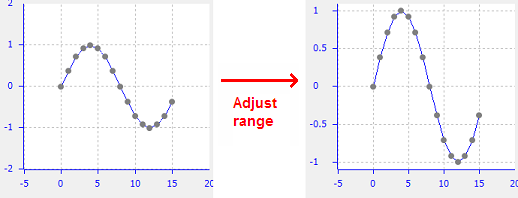 adjust_yrange