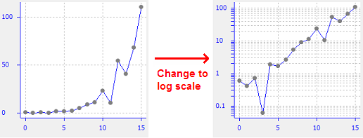 logscale