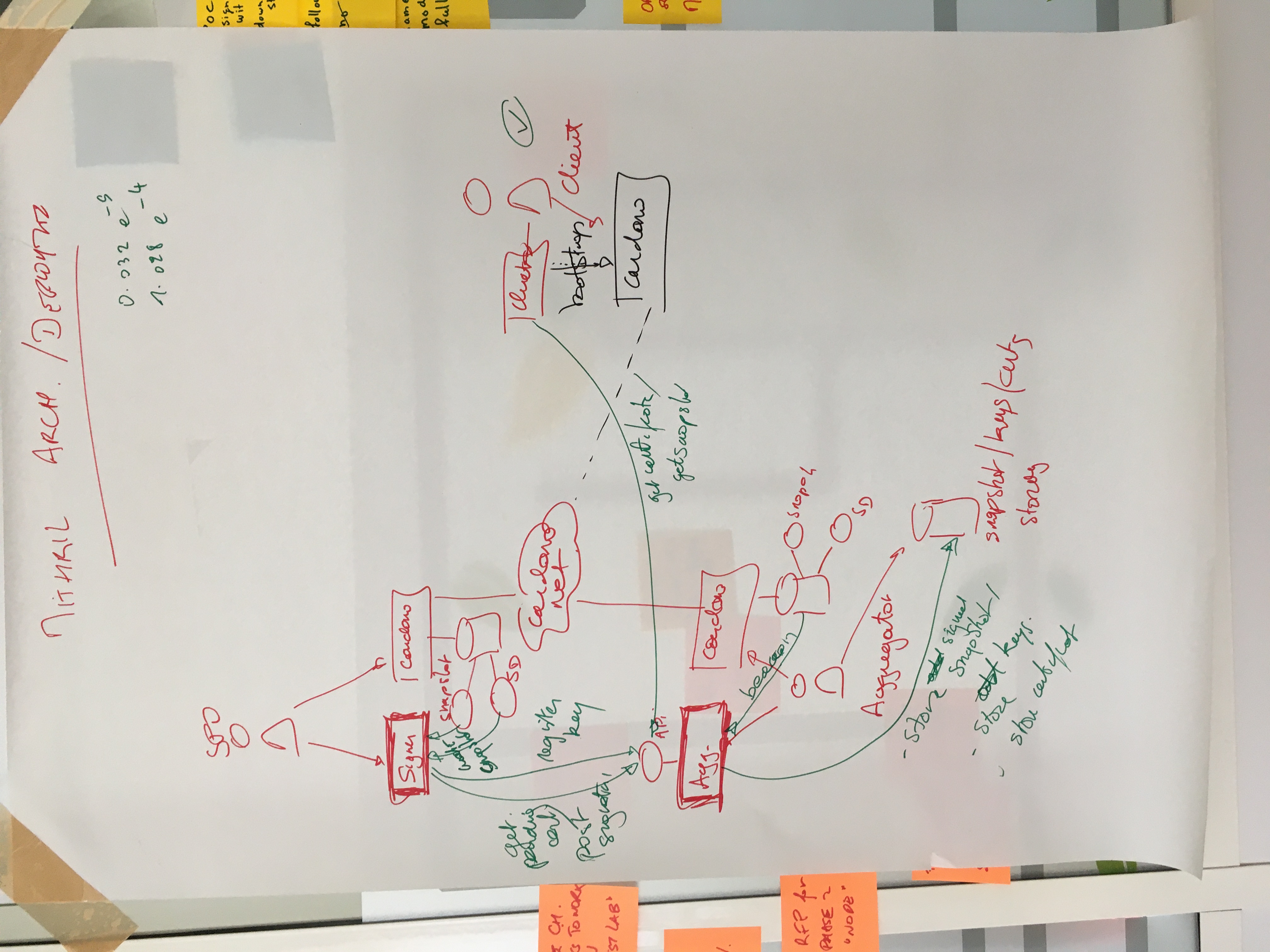 system-architecture