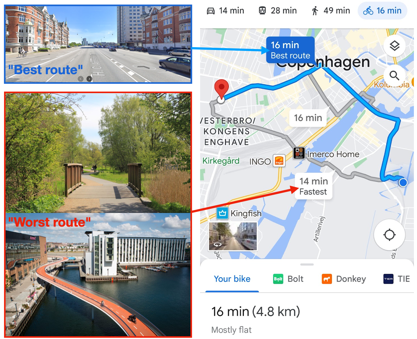 Google maps car-brained routing