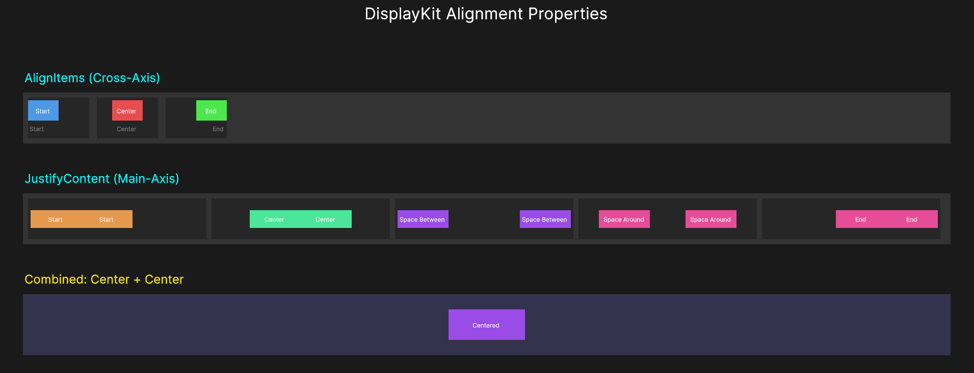 Alignment Properties