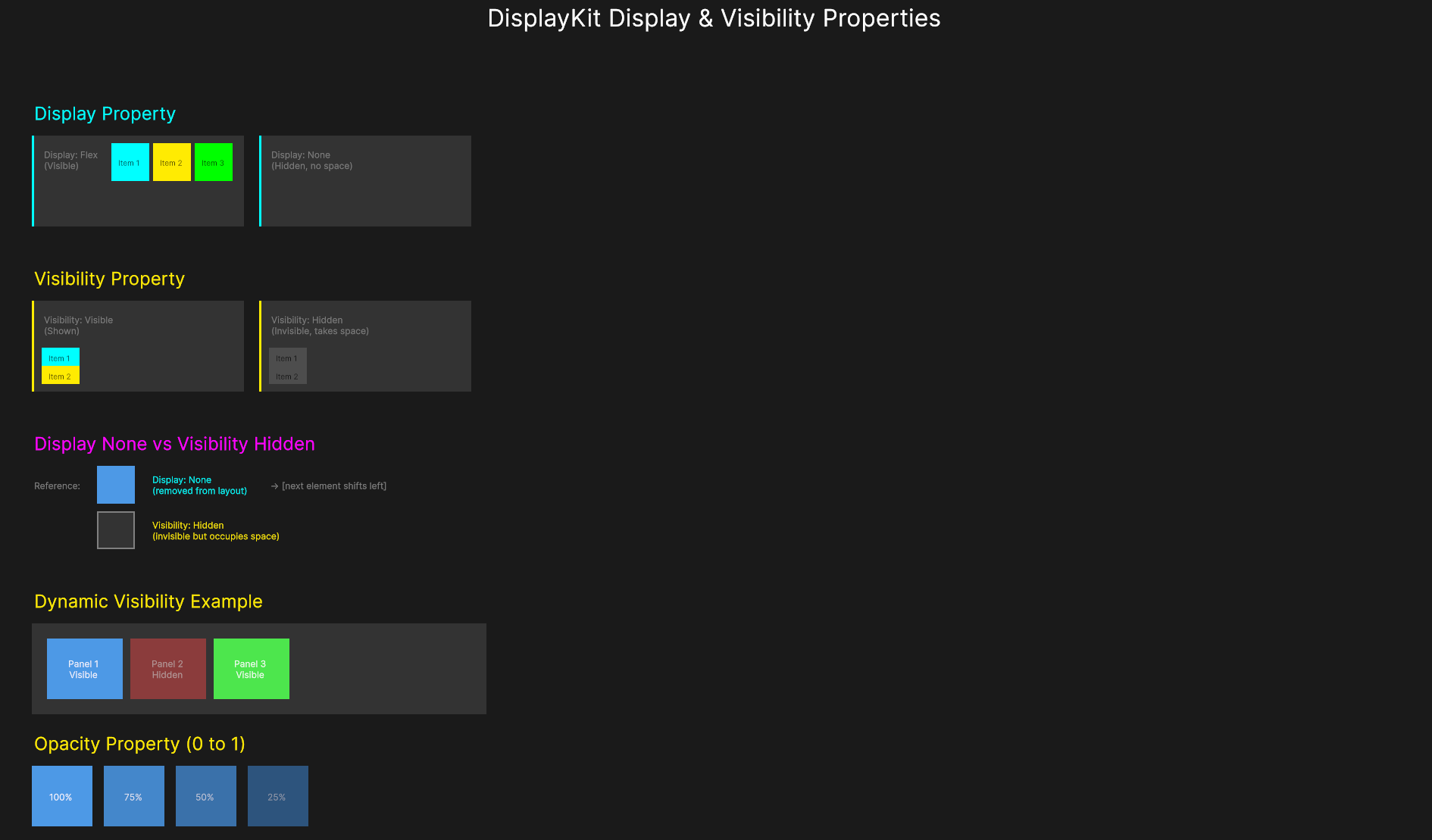 Display