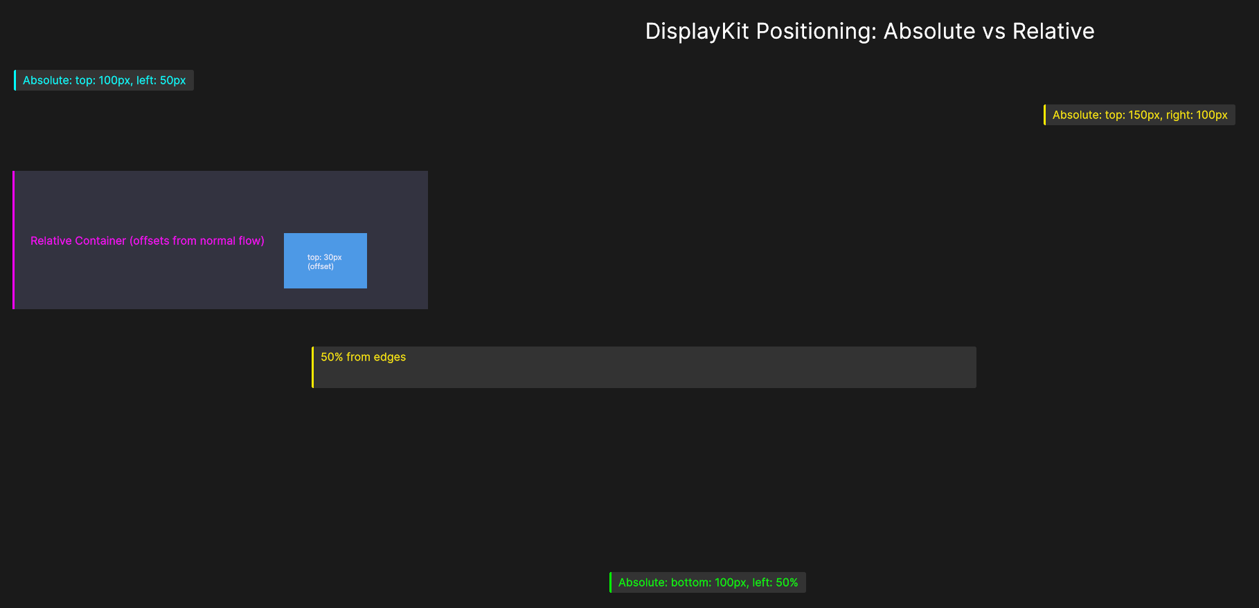 Positioning Modes